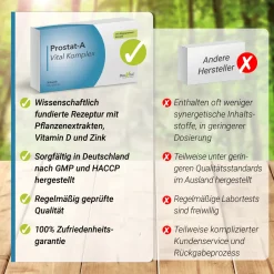 Schluss mit allen Prostata-Problemen! Die natürliche Prostata-Hilfe schon ab 67 Cent am Tag.