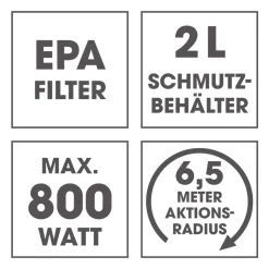 Zyklon-Staubsauger